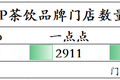 隐形巨头｜奶茶界“拼多多”: 一杯不到10块钱，一年卖出65亿