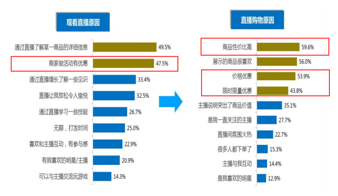 假化妆品横行直播间，谁之罪？