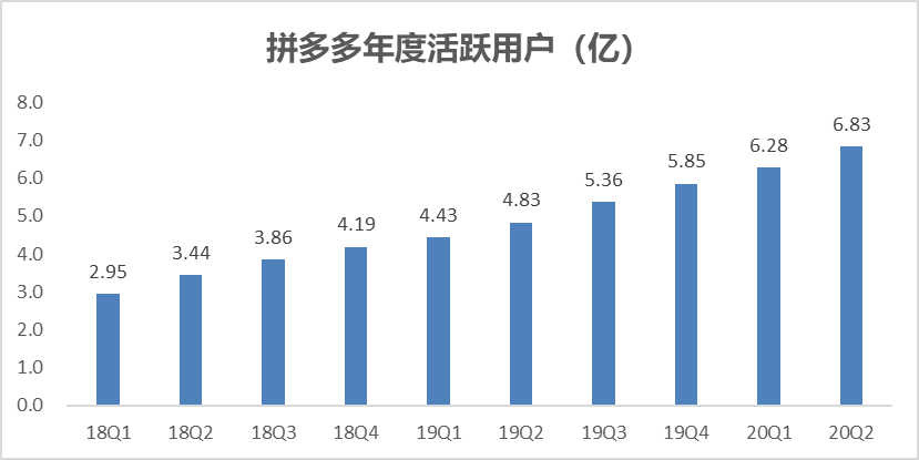 拼多多终于补贴自己股价了，是时候入场了吗？