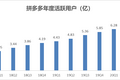 拼多多终于补贴自己股价了，是时候入场了吗？