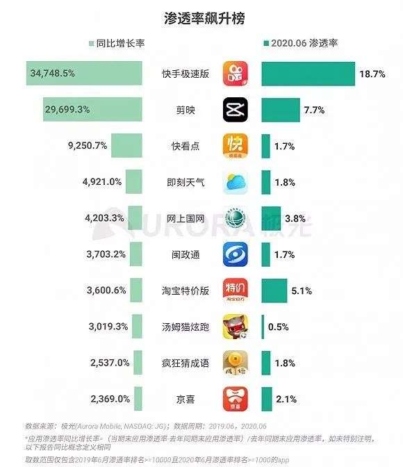 淘宝特价版狙击拼多多卓有成效