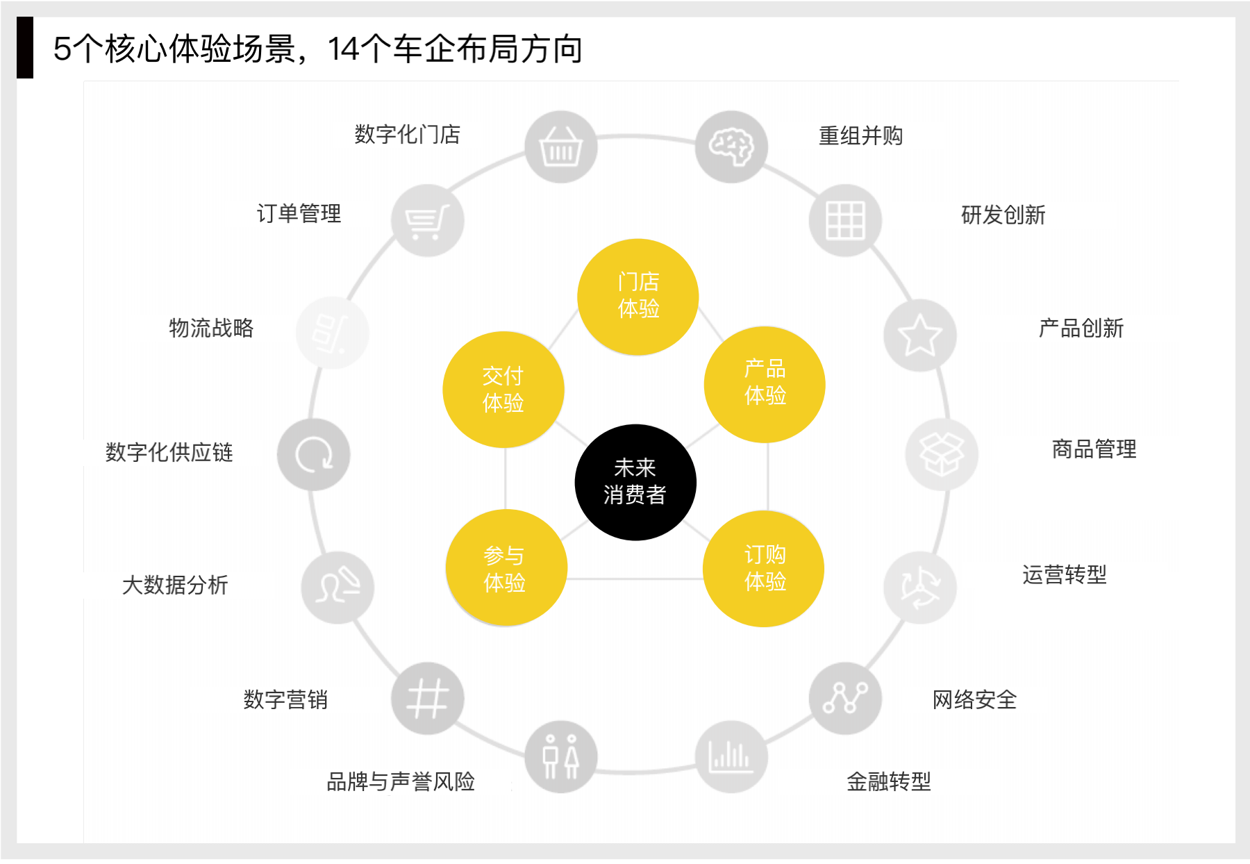 未来5年新增4000万购车需求，Z世代将是车市新引擎？