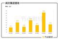 阅文难“悦”，巨亏33亿元后如何走出困境？