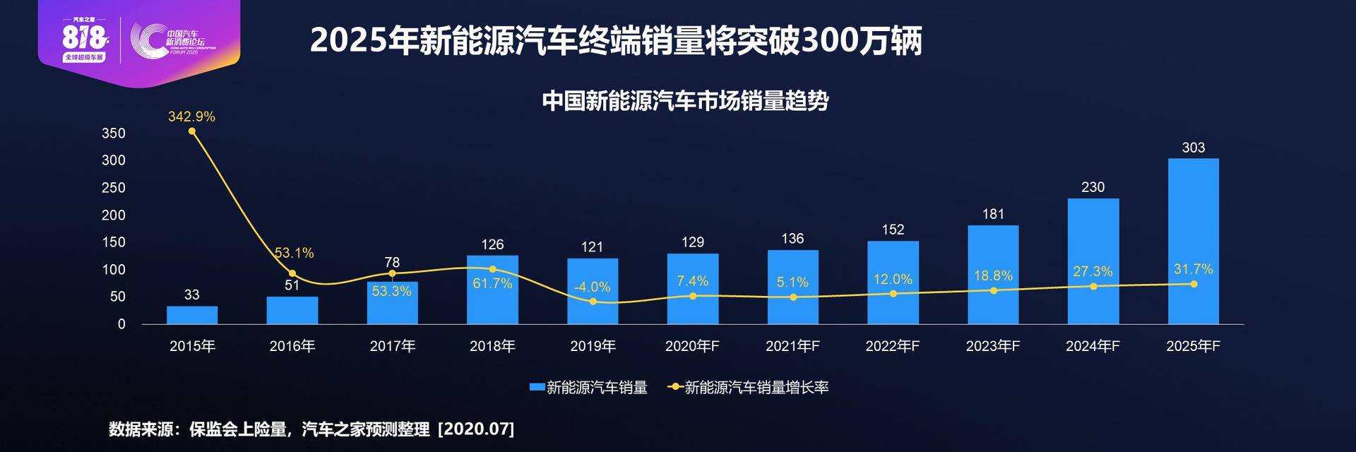 未来5年新增4000万购车需求，Z世代将是车市新引擎？