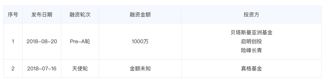 字节跳动杀入教育