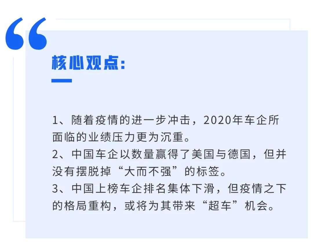 2020《财富》500强：中国车企赢了数量，输了名次