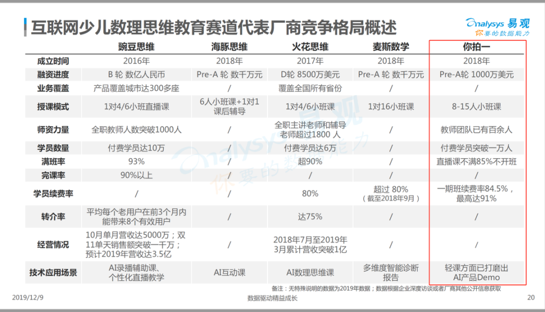 字节跳动杀入教育