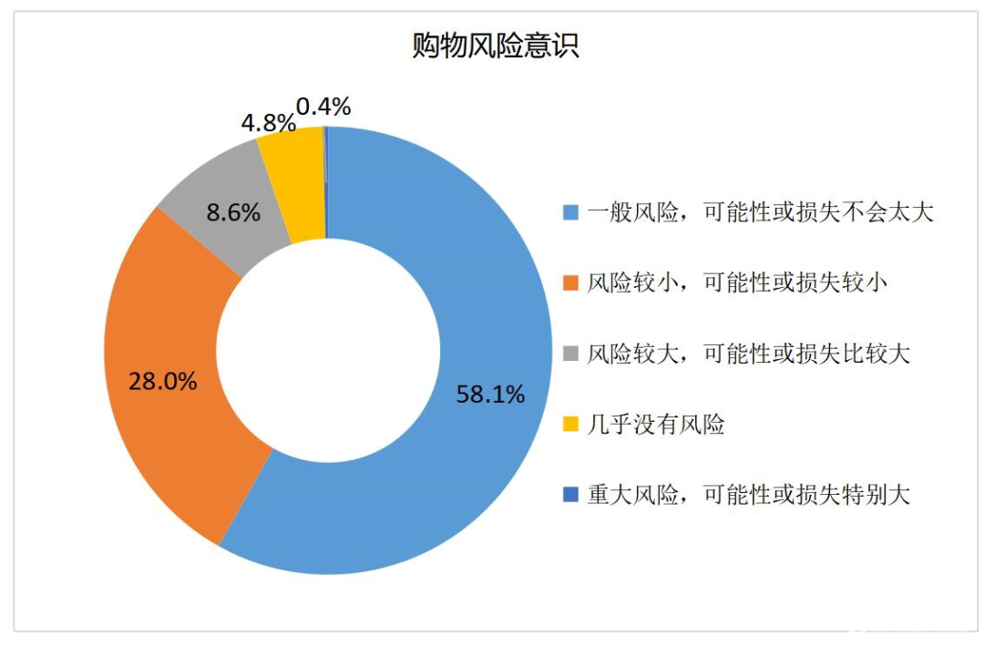 假化妆品横行直播间，谁之罪？