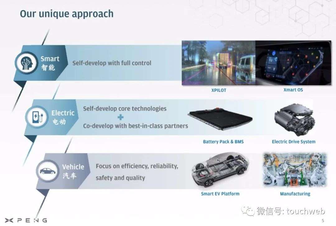 小鹏汽车路演PPT曝光： 阿里小米认购，募资将超10亿美元