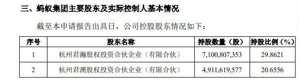 蚂蚁集团沪港两地IPO加速，目标估值1.5万亿最早10月上市，或本周提交科创板申请