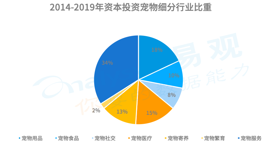 当代吸猫撸狗族不完全图鉴