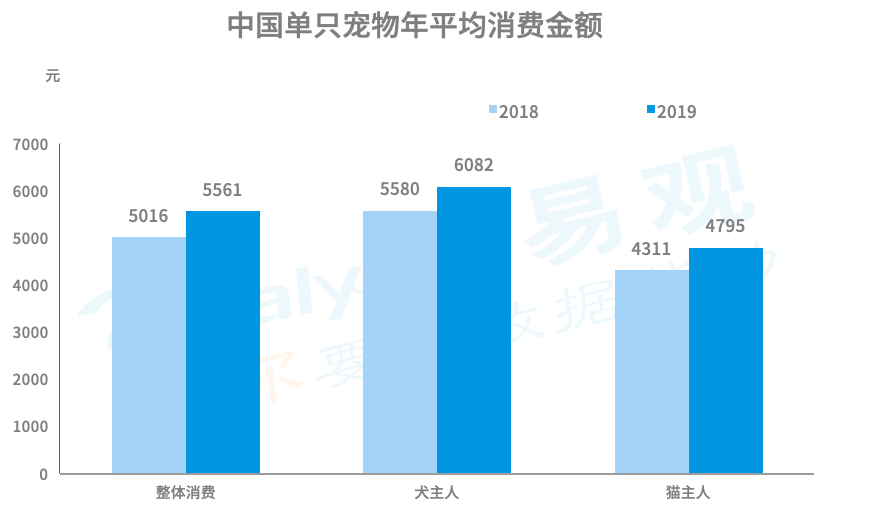 当代吸猫撸狗族不完全图鉴