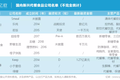 “逆人性”的代餐，2个月融资数亿，是泡沫还是风口？