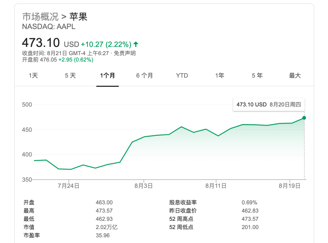 iPhone 12设计终于“实锤”，就这？