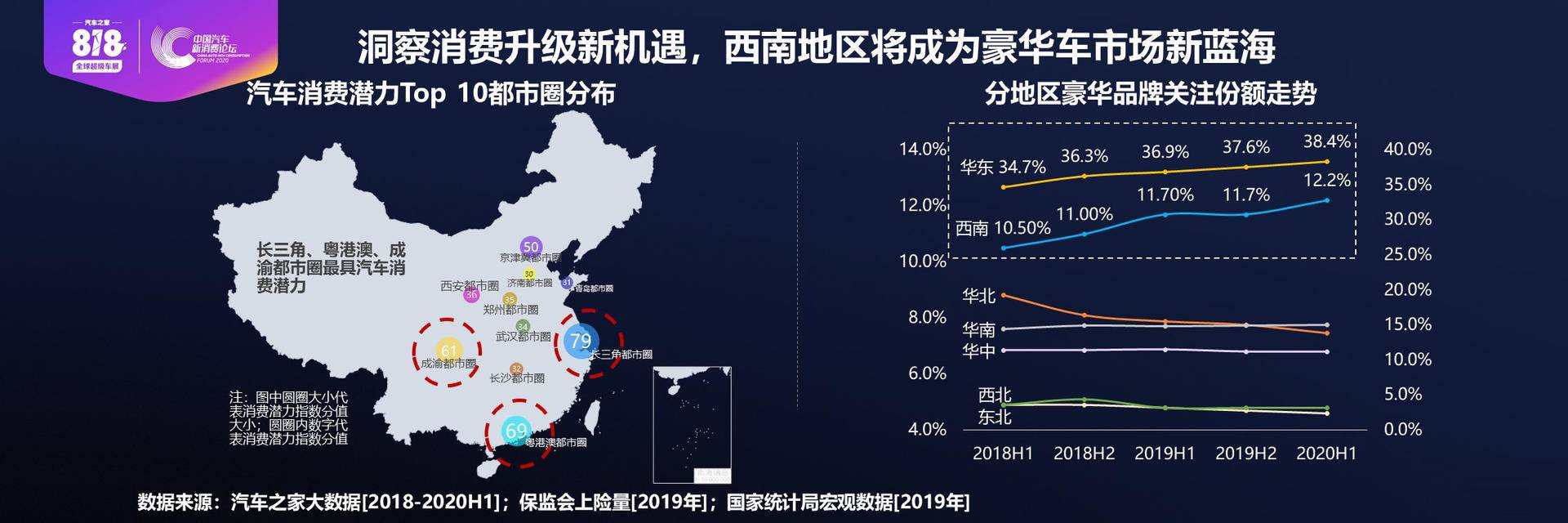 未来5年新增4000万购车需求，Z世代将是车市新引擎？