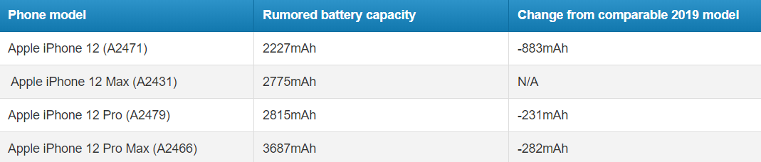 iPhone 12设计终于“实锤”，就这？