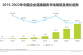 市场要闻 | 机构观点：企业直播市场2020年将达到35亿元以上规模