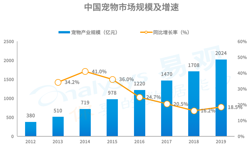 当代吸猫撸狗族不完全图鉴