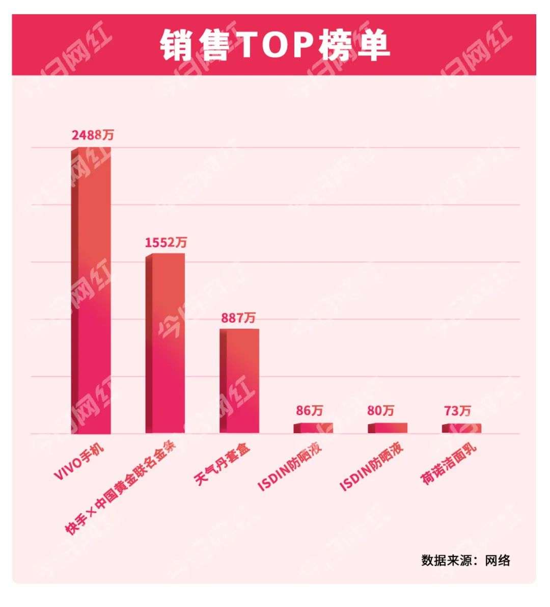 直播失控 卖货翻车 郑爽会被直播圈集体 封杀 吗 详细解读 最新资讯 热点事件 36氪