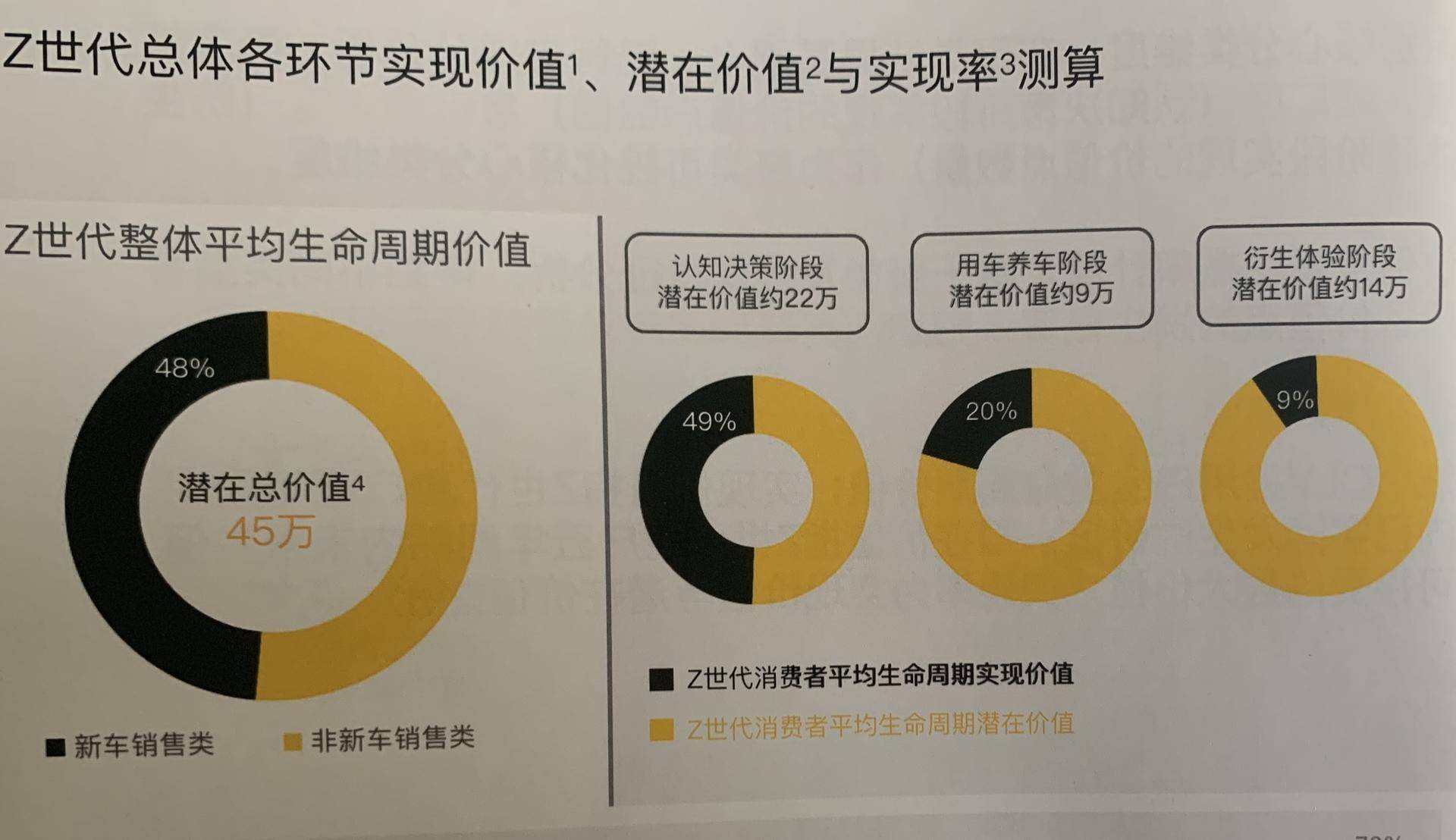 未来5年新增4000万购车需求，Z世代将是车市新引擎？