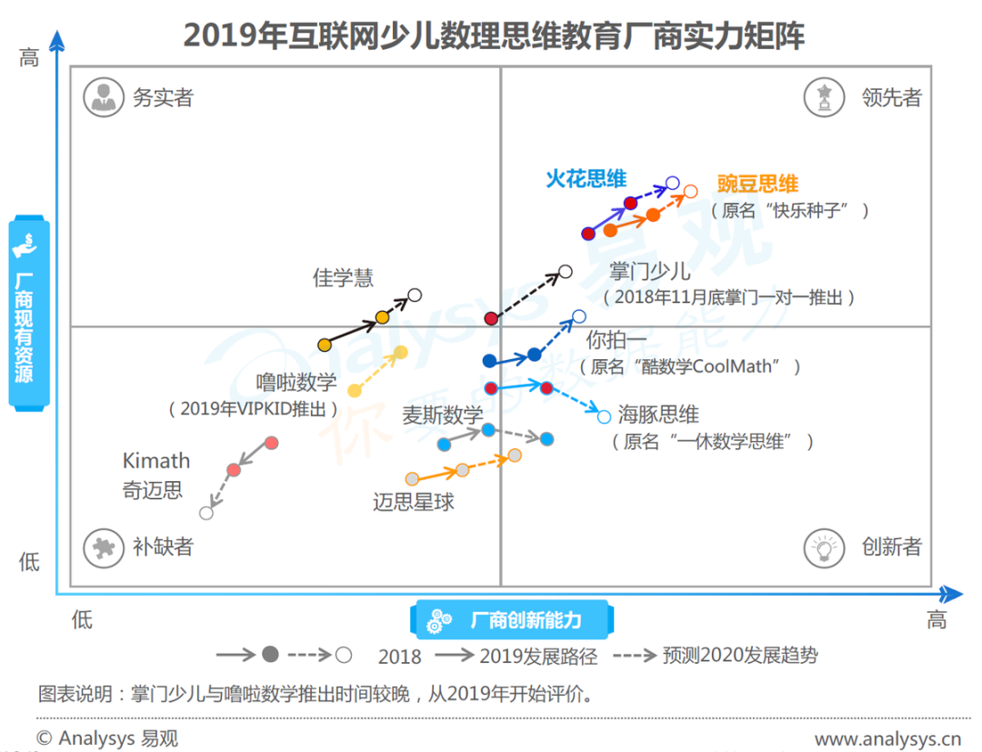 字节跳动杀入教育