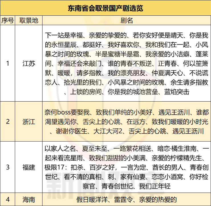 国产剧「城市图鉴」：重庆=中国哥谭，搞事业、谈梦想必上“北上广”