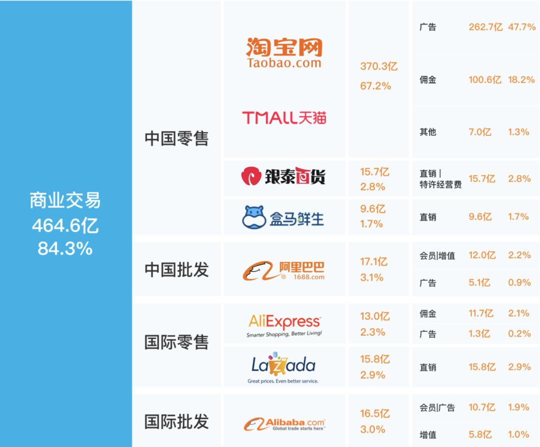 交易平台的增长：你的商业模式，先谈价值交换，才有商业变现