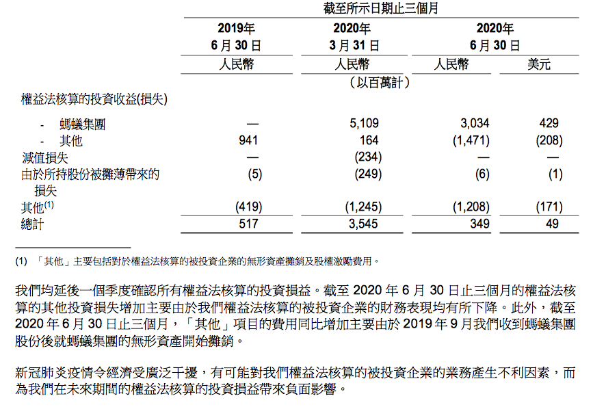蚂蚁集团赴港上市申请获证监会接收 科创板申请也快了 591资讯