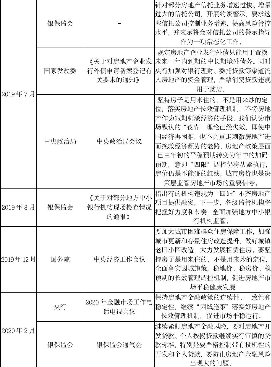 地产融资监管再升级，历史又将简单重复吗？