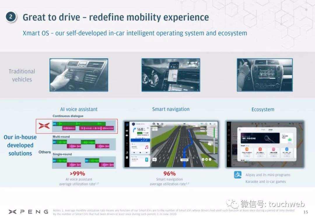 小鹏汽车路演PPT曝光： 阿里小米认购，募资将超10亿美元