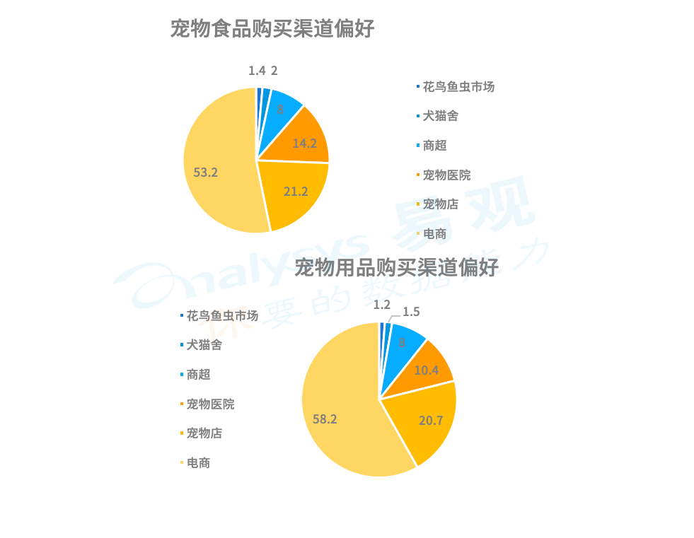 当代吸猫撸狗族不完全图鉴