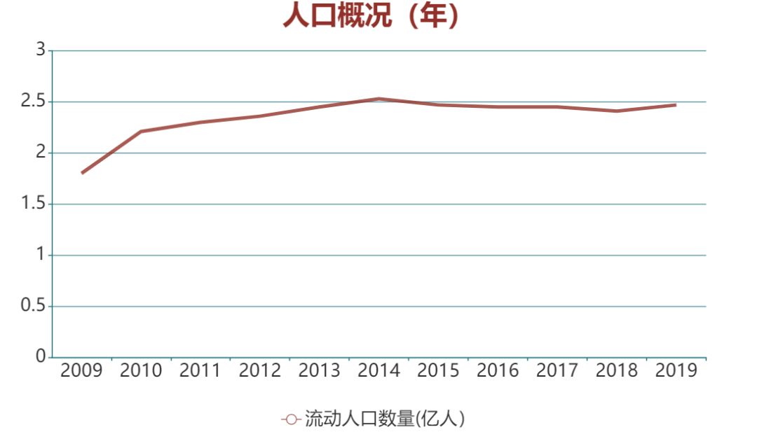 长租公寓不是一座金矿