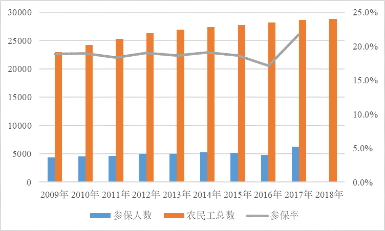 小雨伞保险×南开大学 | 互联网健康险保障指数测算报告①