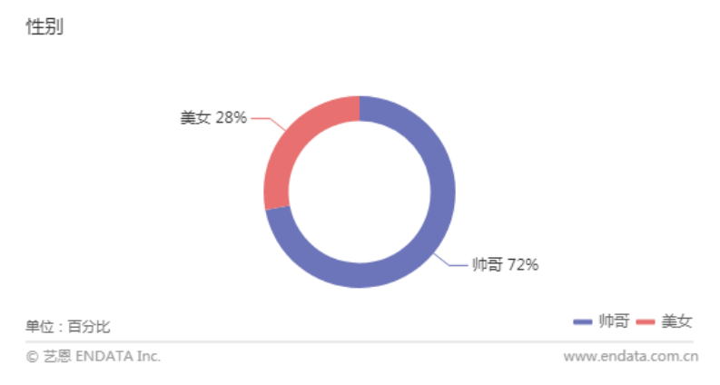 鹿晗杨洋吴亦凡，谁在流量退潮后裸奔？