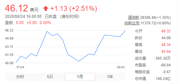 公司与行研 | 抓住年轻人！微博、快手收购电竞战队，抢占千亿级市场