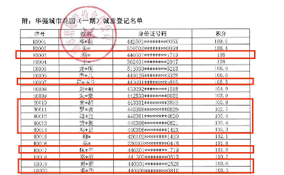 积分认筹，会改变深圳房价生态吗？