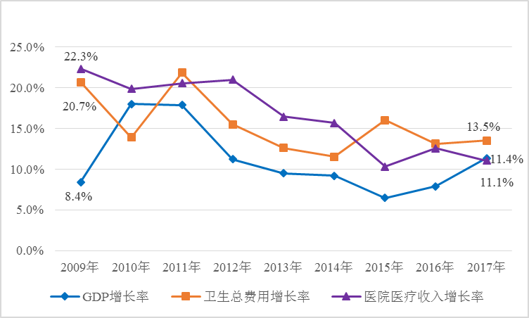 南开gdp