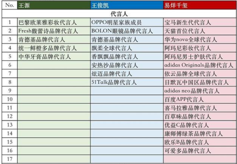 Tfboys七年之痒 591资讯