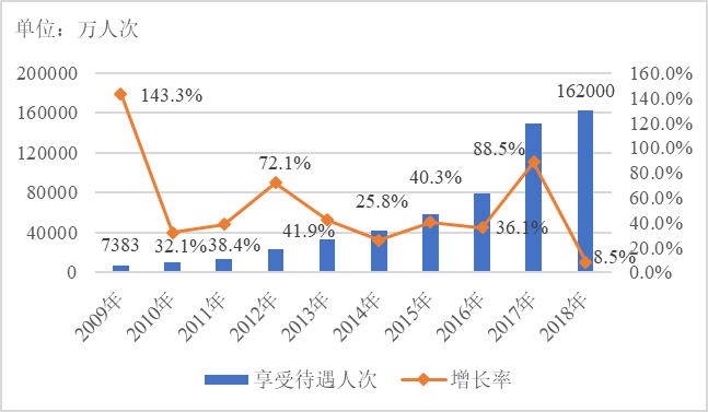 小雨伞保险×南开大学 | 互联网健康险保障指数测算报告①