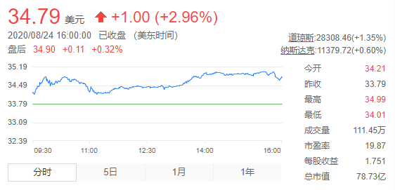 公司与行研 | 抓住年轻人！微博、快手收购电竞战队，抢占千亿级市场