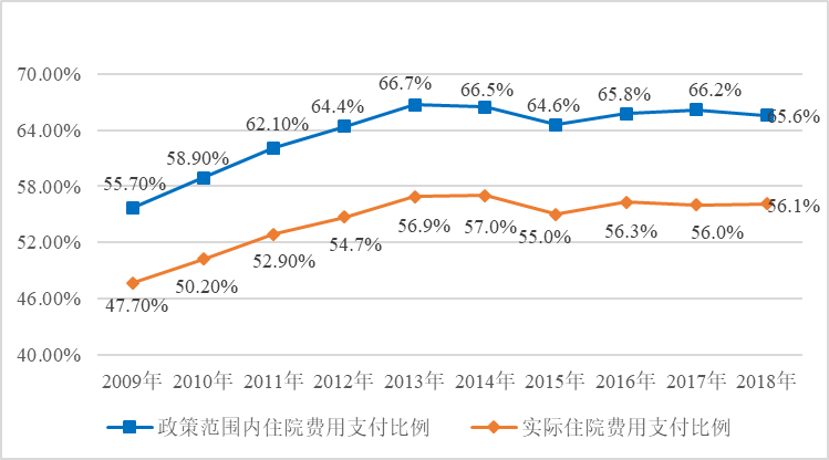 小雨伞保险×南开大学 | 互联网健康险保障指数测算报告①