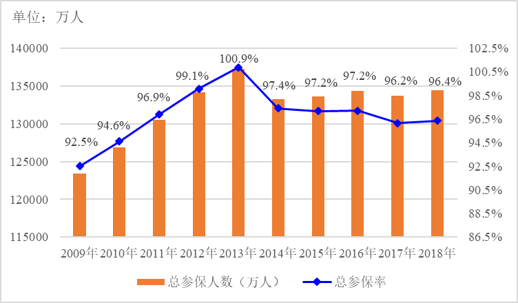 南开区人口_南开区的人口(3)