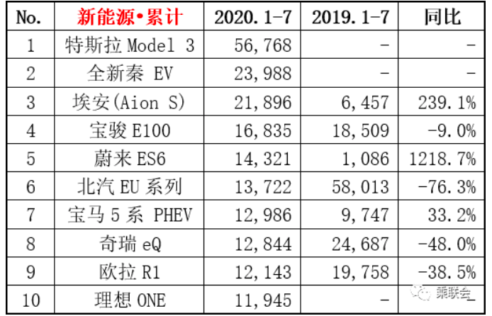 四个月三起自燃，广汽王牌电动车怎么了？