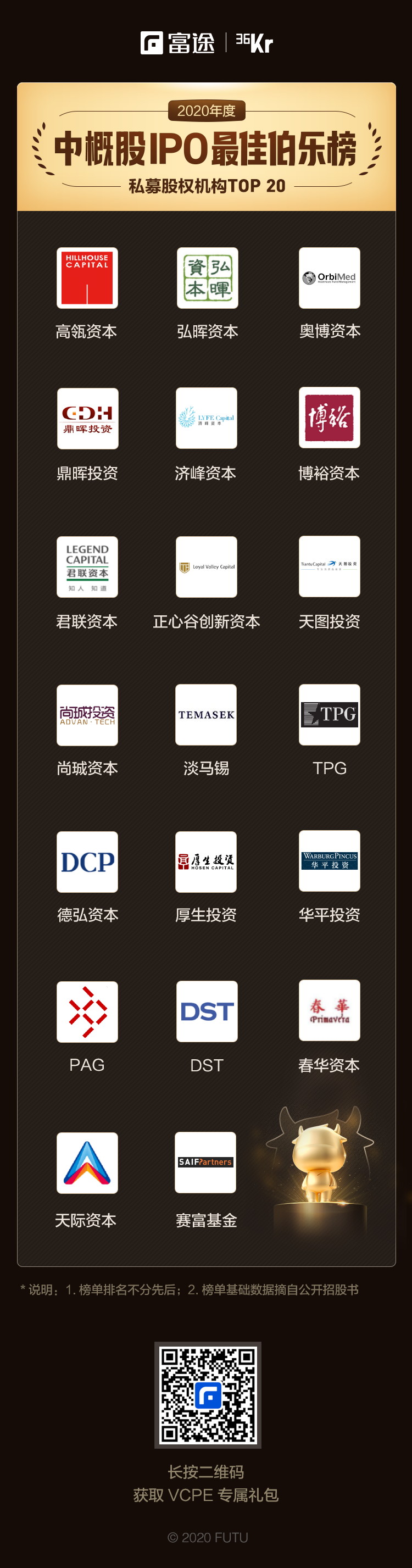 重磅发布：2020年度中概股IPO最佳伯乐榜系列奖项正式揭晓