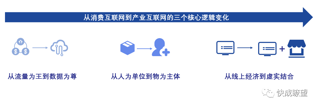 浅谈大宗物流数字化：产业互联网变革的必取之地