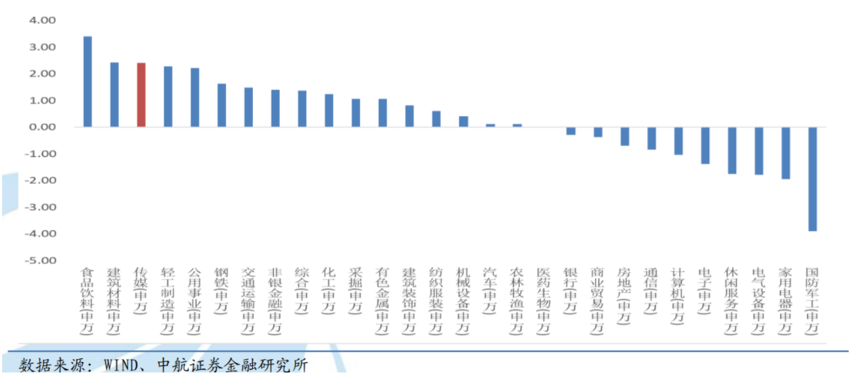 市场要闻丨八佰票房破十亿，影院的至暗时刻终于过去了？