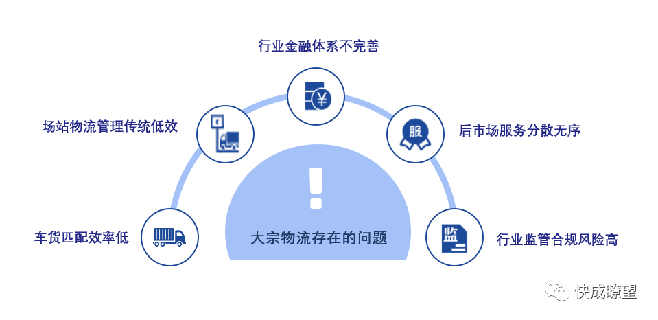 浅谈大宗物流数字化：产业互联网变革的必取之地