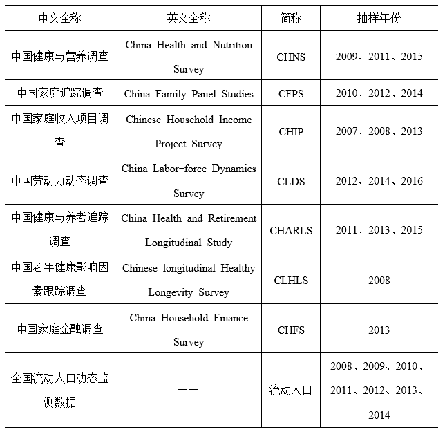 小雨伞保险×南开大学 | 互联网健康险保障指数测算报告①