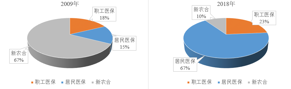 小雨伞保险×南开大学 | 互联网健康险保障指数测算报告①