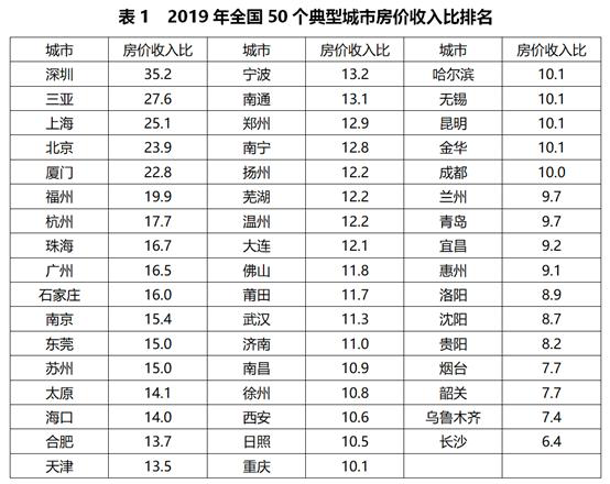 积分认筹，会改变深圳房价生态吗？